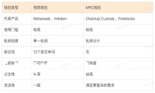请提供更多的背景信息或问题的具体内容，以便我能更好地帮助您。您的问题似乎涉及区块链或加密货币领域的术语。如果U是某个特定代币（token）的名称，您可以告诉我更多的细节，这样我就可以为您提供相关的信息和详细的解答。
