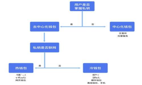 如何下载安装最新版本的Tokenim钱包：详细指南与常见问题解答