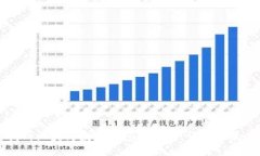 如何找到区块链数字钱包的私钥：详解与最佳实