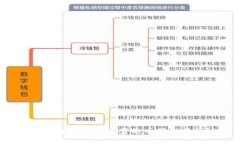 如何选择安全可靠的币圈