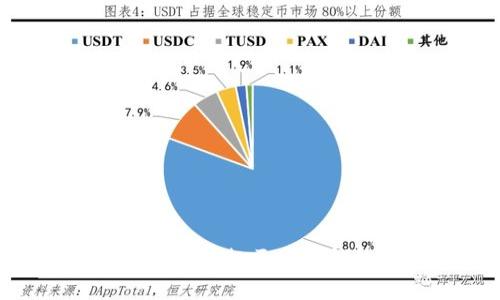 安全、便捷，您的理想区块链钱包解决方案