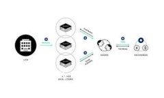 虚拟币市场暴涨背后的 catalysts：深入分析与展望