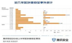 如何使用TokenIM 2.0一键映射快速实现资产交易