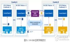如何选择适合你的区块链钱包：全面比较与推荐