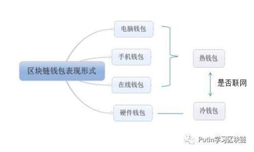 如何在Tokenim上进行交易？币到Tokenim的交易指南