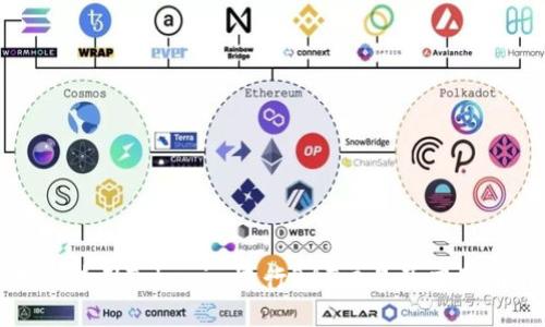 如何使用Tokenim进行BAT交易及应用指南