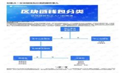 如何更改Tokenim钱包的登录密码：详细步骤与注意