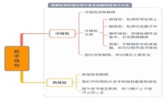 区块链上的钱包：理解、功能与应用