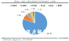 虚拟币钱包充值安全性深度解析：用户必知的注