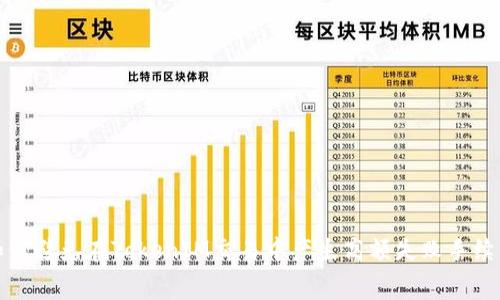  如何避免在TokenIM交易中产生高额失败手续费？