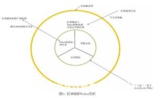 如何将TokenTokenIM钱包的数字货币转移到OK交易所