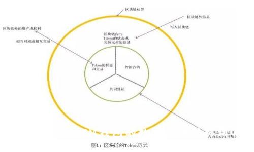 如何将TokenTokenIM钱包的数字货币转移到OK交易所