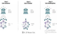 虚拟币跨钱包费用的全面解析与解决方案