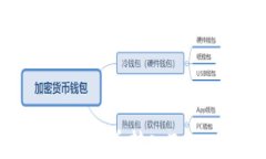 如何将数字货币转入Tokenim平台