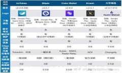 如何利用Tokenim小精灵提高加密货币投资效率