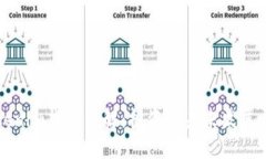 Tokenim货币详解：投资与未来发展展望