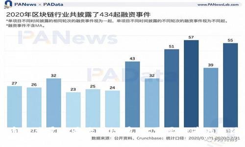 虚拟币的总量与最大供给量：你需要知道的关键区别