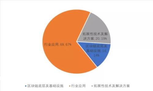 区块链钱包的赚钱模式探秘：如何从数字资产中获利
