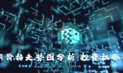 柴犬币最新价格走势图分析：投资机会与风险评