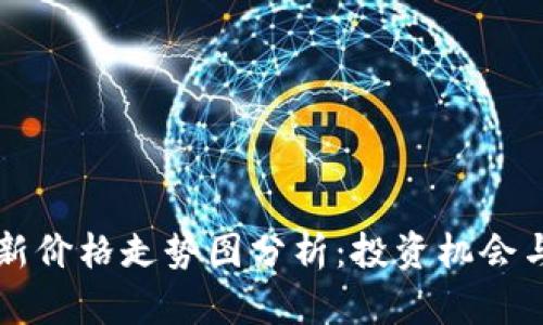 柴犬币最新价格走势图分析：投资机会与风险评估