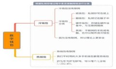 : IM Talk 钱包：您的数字资产管理解决方案