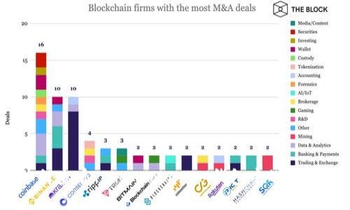 : 如何查看TokenTokenIM钱包中的NFT资产