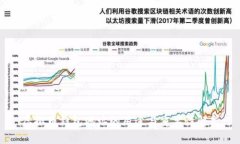虚拟币钱包地址的用途与重要性解析