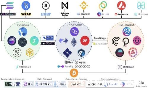 
解决Tokenim发币闪退问题的终极指南