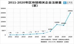 提示：由于回应字数的限制，我无法为你生成4