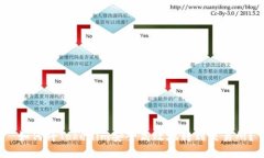  如何将Tokenim安全高效地转到交易所？