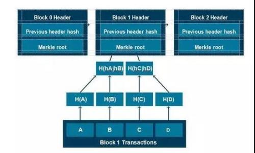 

如何解决Tokenim钱包转账没有带宽的问题