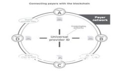  深入解析Tokenim钱包地址格式及其使用方法