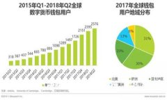  如何安全高效地为 Tokenim 钱包充值？