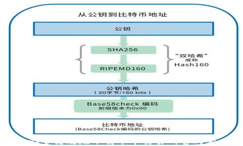 
如何安全高效地下载币币交易所官网客户端