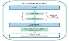 如何有效验证Tokenim助记词：全面指南