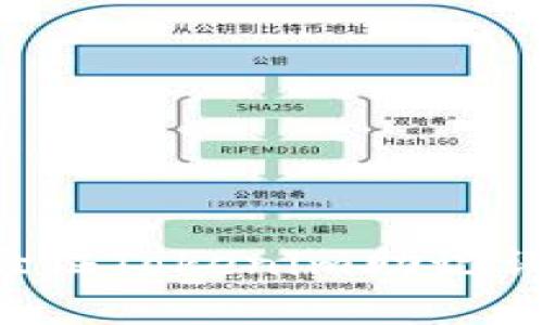 如何有效验证Tokenim助记词：全面指南