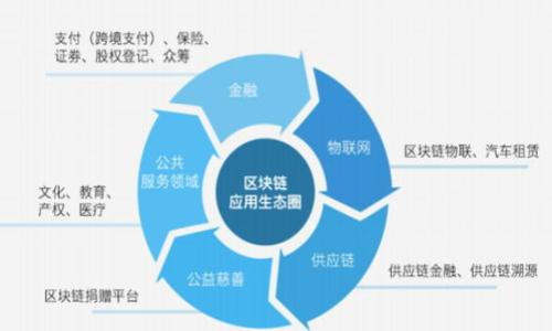 

如何轻松安全地卸载TokenTokenIM钱包