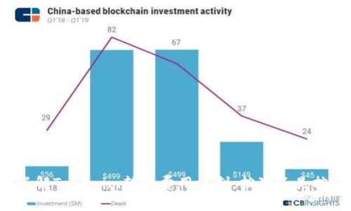 深入了解Tokenim转账费用机制：按次还是按比例？