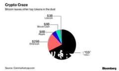 如何在Tokenim上购买U币：一步步详解与实用指南