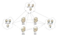  Tokenim未搜索到相关代币如何解决？