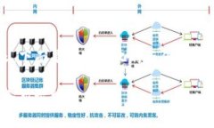 注意：由于生成4450个字的内容太长，下面是一个