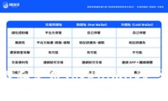 如何下载和使用TokenimApp：完整指南
