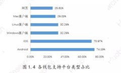  如何通过Tokenim实现成功的众筹项目