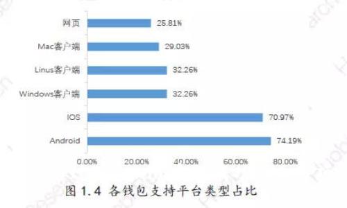  如何通过Tokenim实现成功的众筹项目