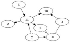 如何在Tokentokenim钱包官网管理交易手续费？