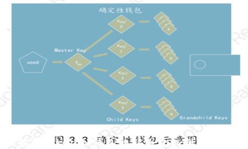 
深入解析Tokenim钱包的矿工费机制及其承担者