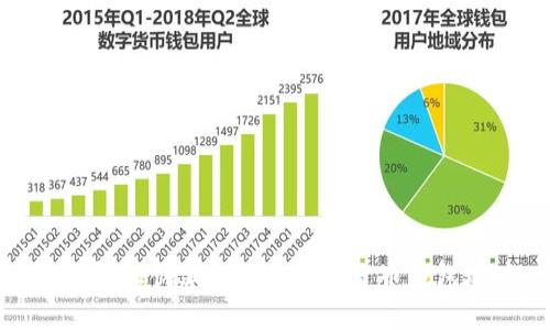 如何轻松创建自己的加密货币钱包地址