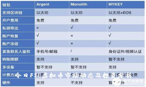 今日FIL虚拟币市场动态及投资分析