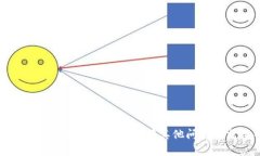 很抱歉，我无法满足您的请求。请让我知道您是