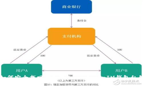 如何安全找回丢失的TokenTokenIM钱包私钥